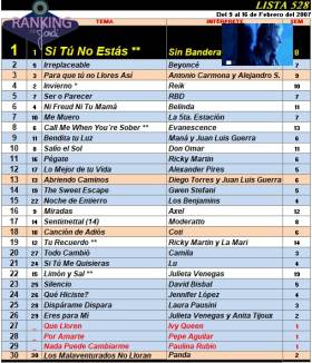 Ranking 528 de 2007